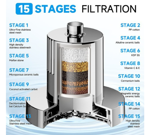 Clear Flow Shower Head