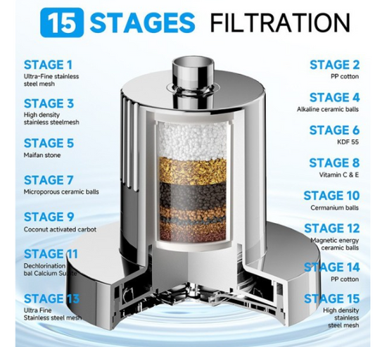 Clear Flow Shower Head